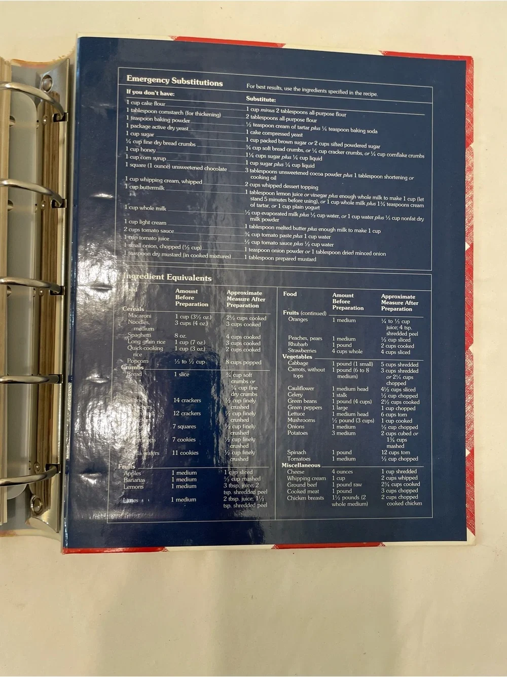 Better Homes And Gardens New Cook Book - Red, White, Navy